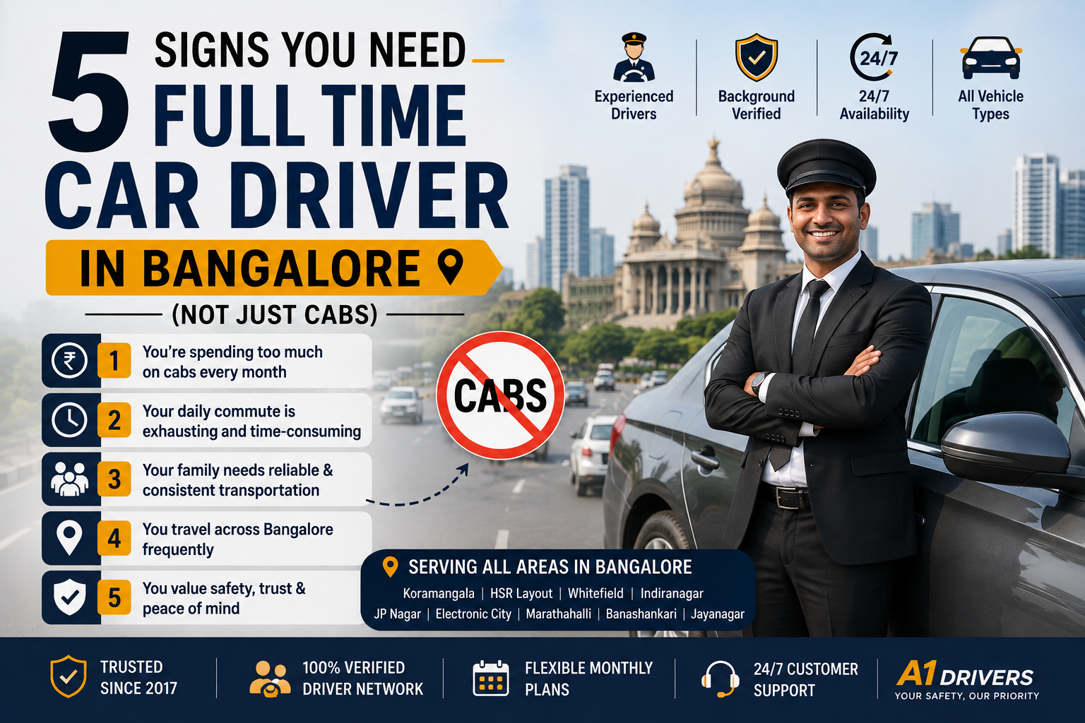 Full time car driver in banglore